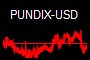 PUNDIX-USD